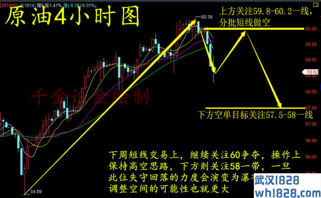 3.25黄金千三指明方向！黄金原油早间布局！