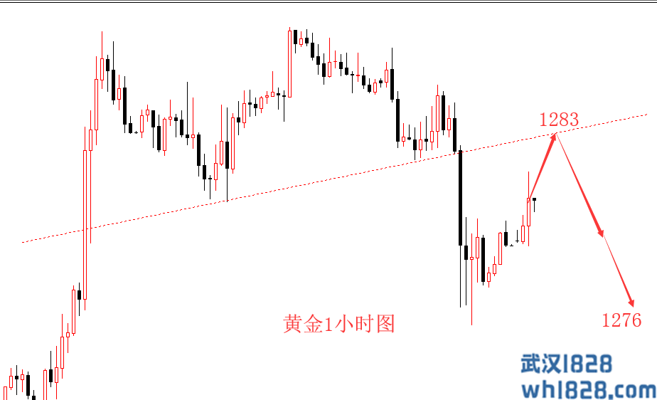 5.29今日现货黄金市场走势运行策略分析