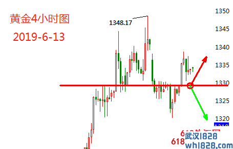 6.13黄金操作建议原油操作建议 如何退回黄金投资损失