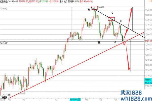 4.18黄金多空周线收于固定位,原油区间整理回退操作建议!