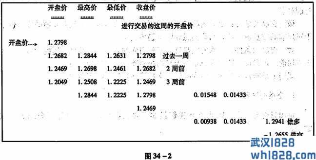 系统基础