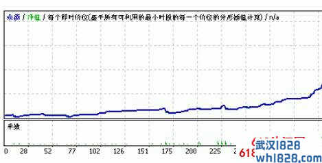 著名的Bogie HedgeHog v4外汇EA下载