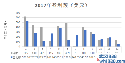 聖杯壹号智能交易系统：融合人工智能理念的EA！