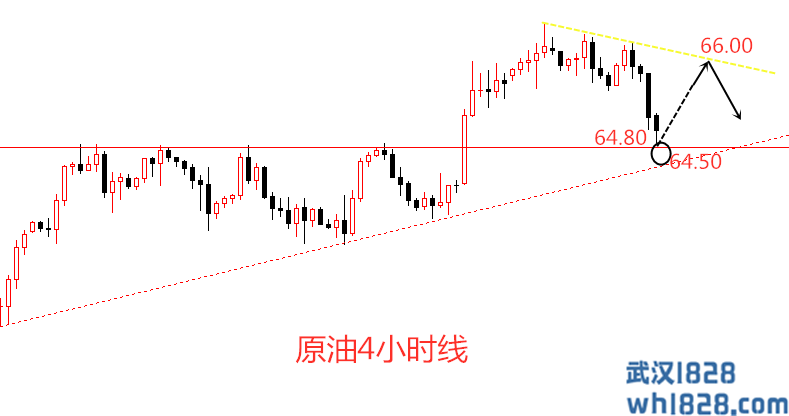 4.26原油今日行情走势布局策略分析