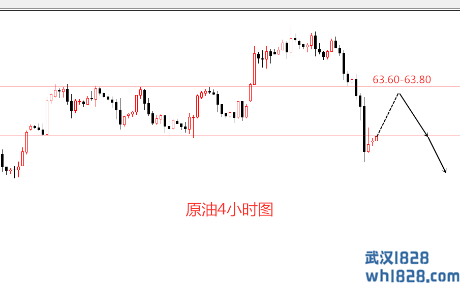 鹰眼李贵：4.29原油行情走势分析 今日如何操作？