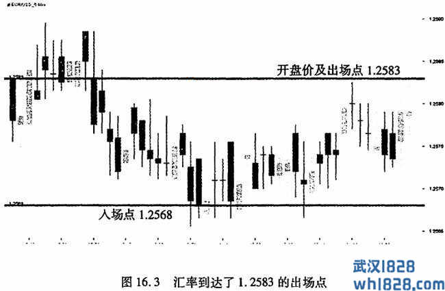 第十六章 区间回归交易策略