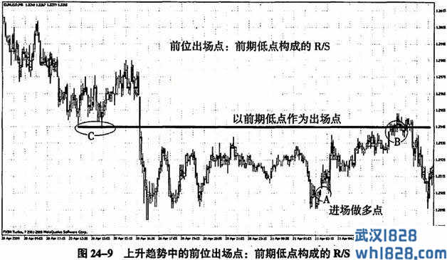 第二十四课 万法归宗之出场的四种方法：同位、后位、前位和进位(2)