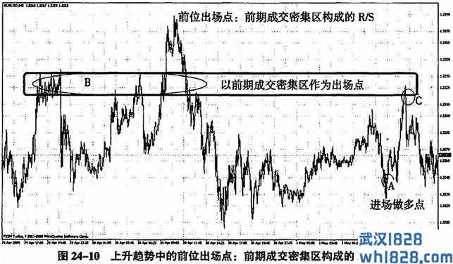 第二十四课 万法归宗之出场的四种方法：同位、后位、前位和进位(2)