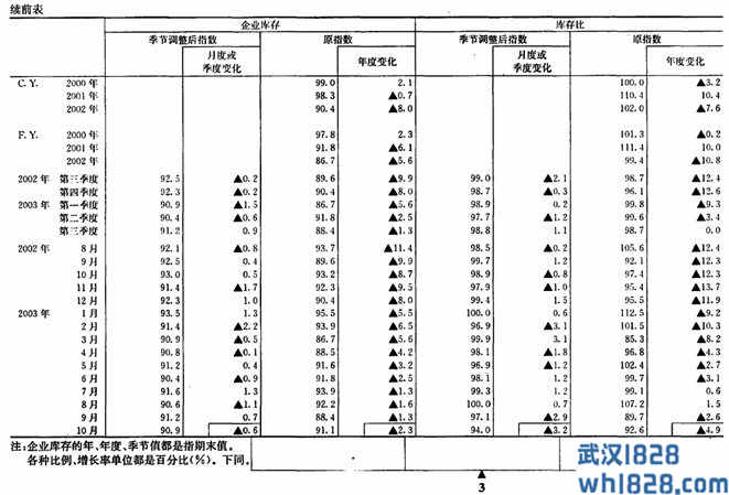 日本工业产值