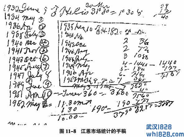 第四节 统计检验和内因套利逻辑