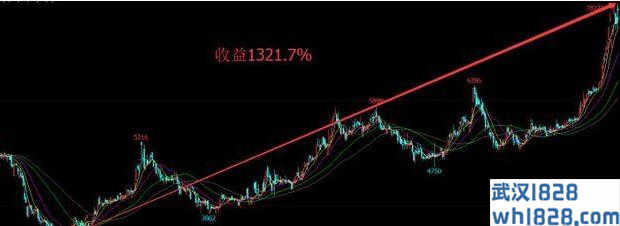 内盘硅铁