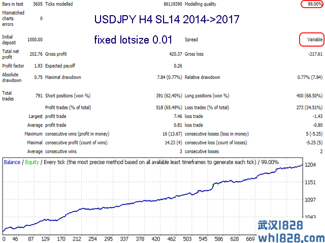 MQL5市场EA Advanced Scalper外汇EA