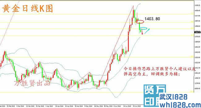 7.2黄金价格是否可以消化然后上涨,在早上黄金的走势