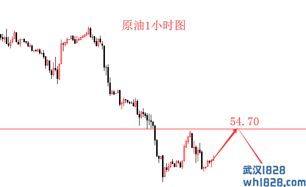 6.4运营策略分析原油午盘走势