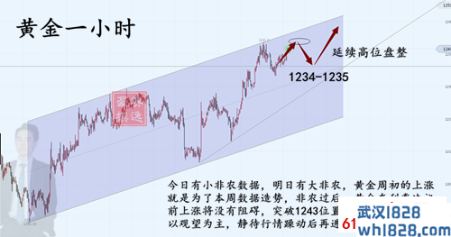 12.6黄金.png