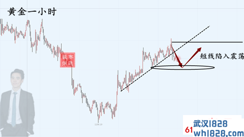 11.21黄金突破时机未到，震荡走势先挣个百万。