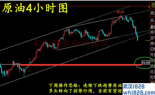 4.27黄金周评,黄金下周开盘布局附解套