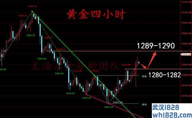 4.27黄金强势收官备战非农,下周中长线如何布局