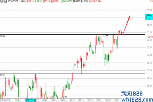 原油59.5多单精准布局，晚间EIA坚定看突破！