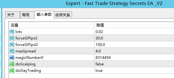 Fast Trade Strategy Secrets EA _V2.ex4